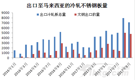 不銹鋼冷軋板