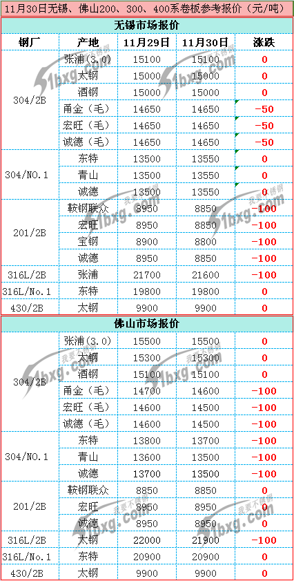 佛山不銹鋼價(jià)格