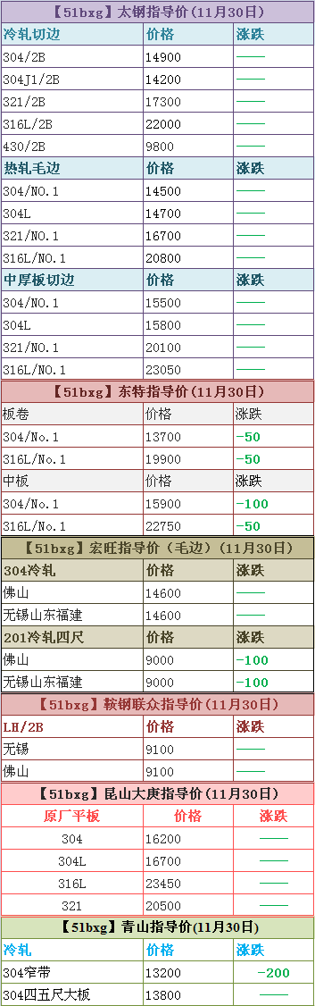 佛山不銹鋼廠家