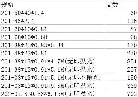 不銹鋼管價(jià)格