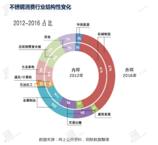 不銹鋼異型管廠家批發(fā)