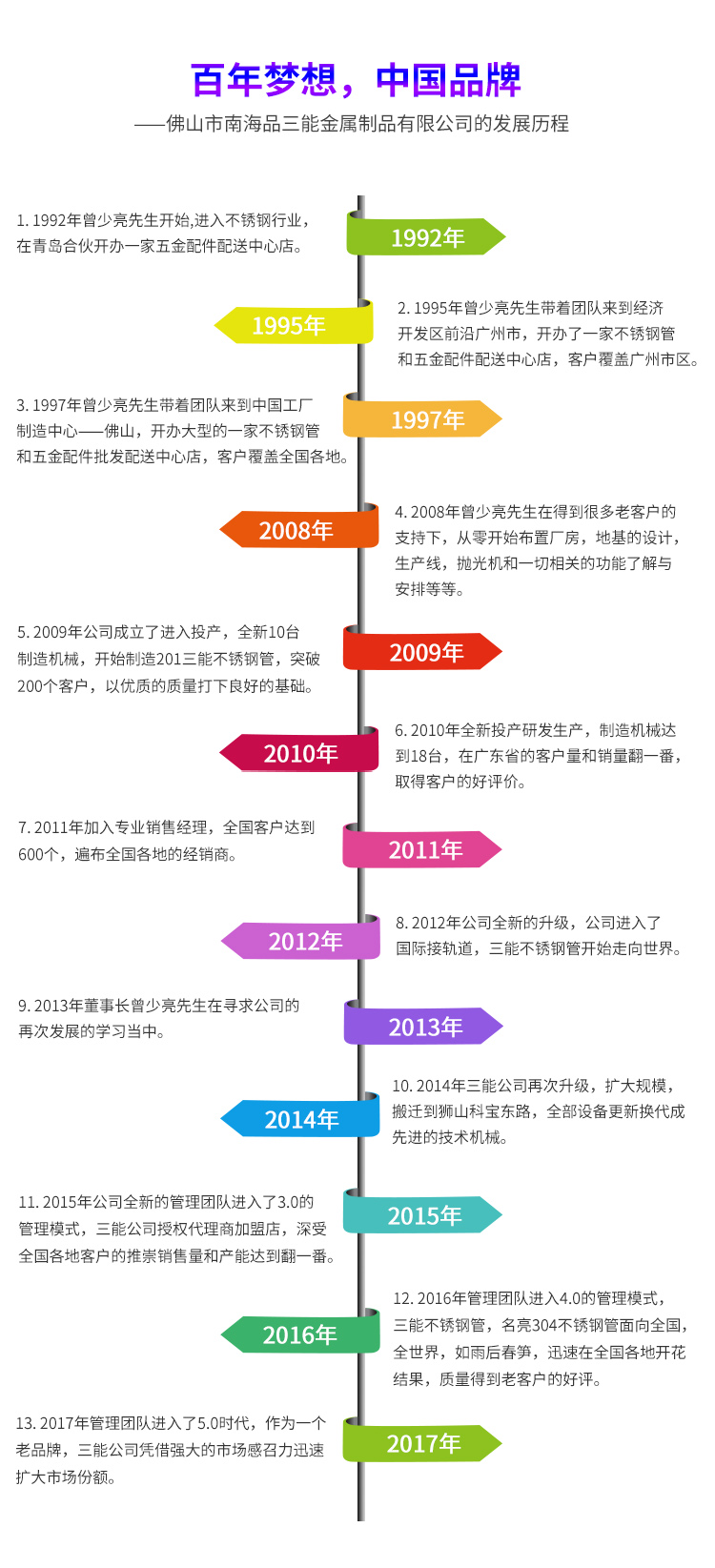 不銹鋼異型管