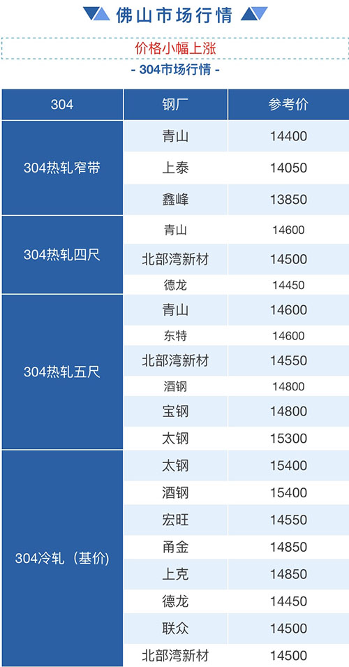 佛山不銹鋼管定制