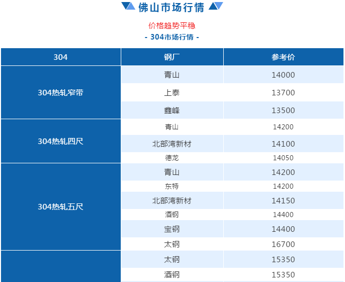 佛山不銹鋼管價格