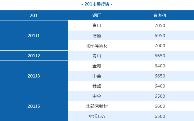 不銹鋼管定制